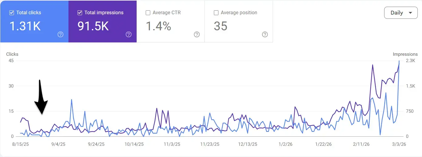 getmorebacklinks.org: SEO-Wachstum, sichtbar gemacht