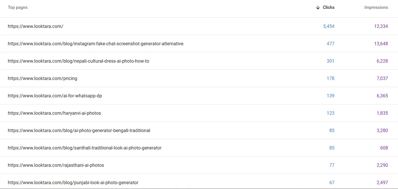 looktara.com: SEO-Wachstum, sichtbar gemacht