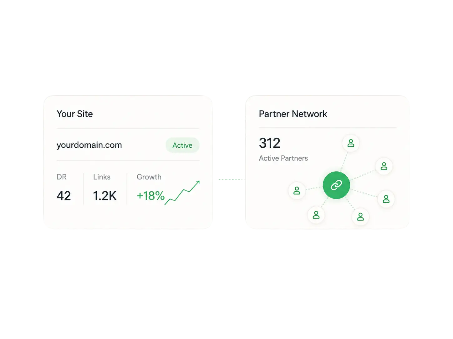 Automated Backlinks: Backlink partner network dashboard