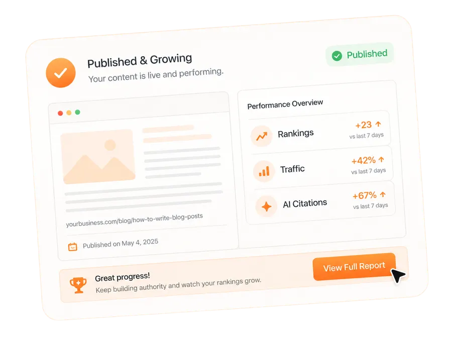 Auto-Publish & Rank: Published content growth dashboard illustration